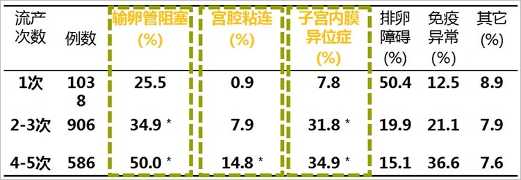 35岁，流产9次：为何会有人选择反复流产？归结于一个原因