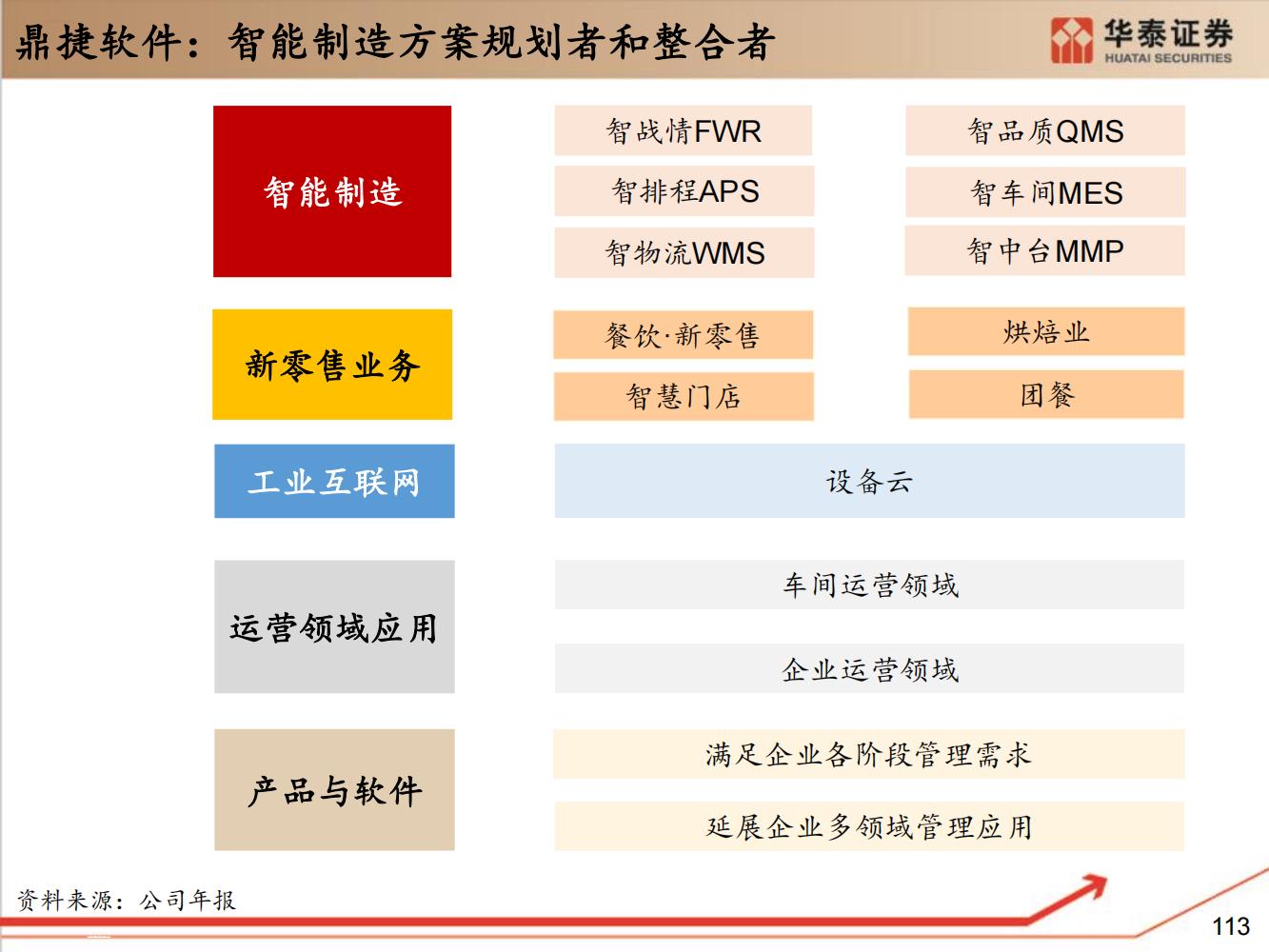 工业软件行业全面研究（细分类型、市场规模、国内格局）-完整版