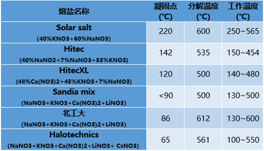 干货｜热储能在火电厂灵活性改造中的应用