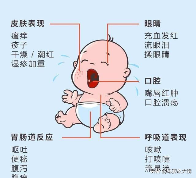 0~12个月宝宝奶量大解析！母乳、奶粉喂养、混合喂养分别是多少？