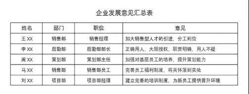 Word表格的常用基本操作