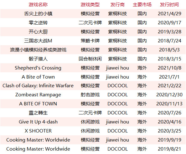 百度游戏想重振旗鼓