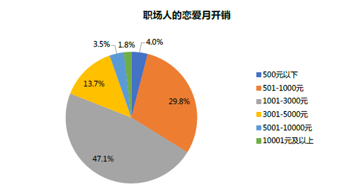 2020年最受欢迎的结婚职业排行榜出炉！你的职业容易找到对象吗？