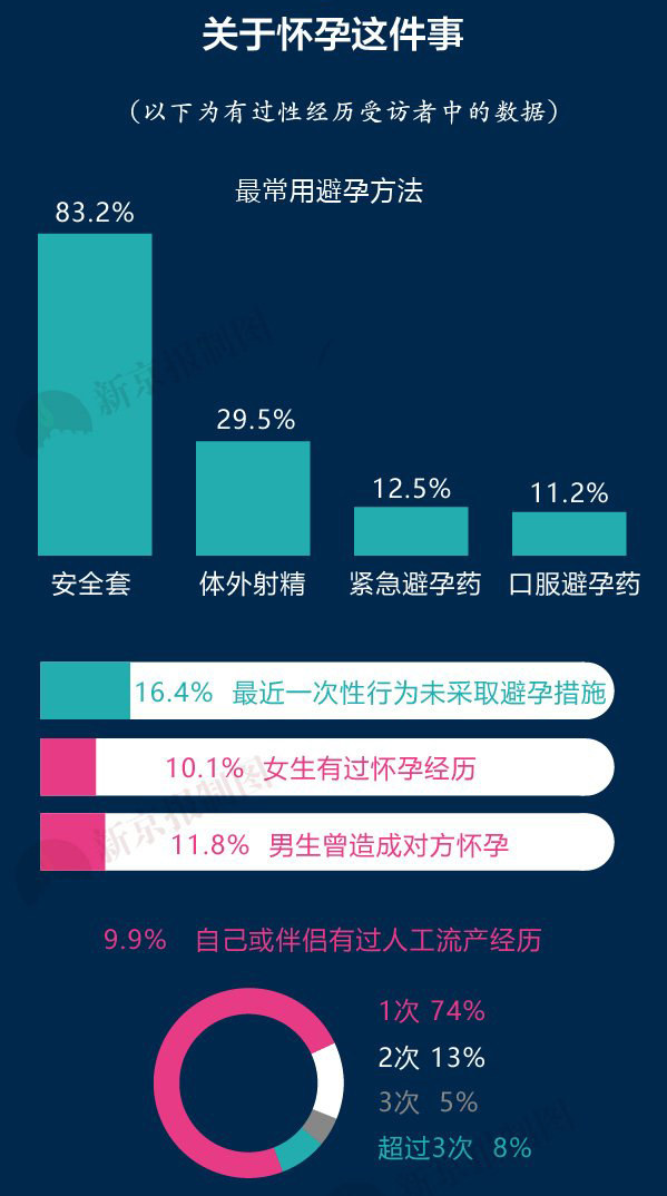 35岁，流产9次：为何会有人选择反复流产？归结于一个原因