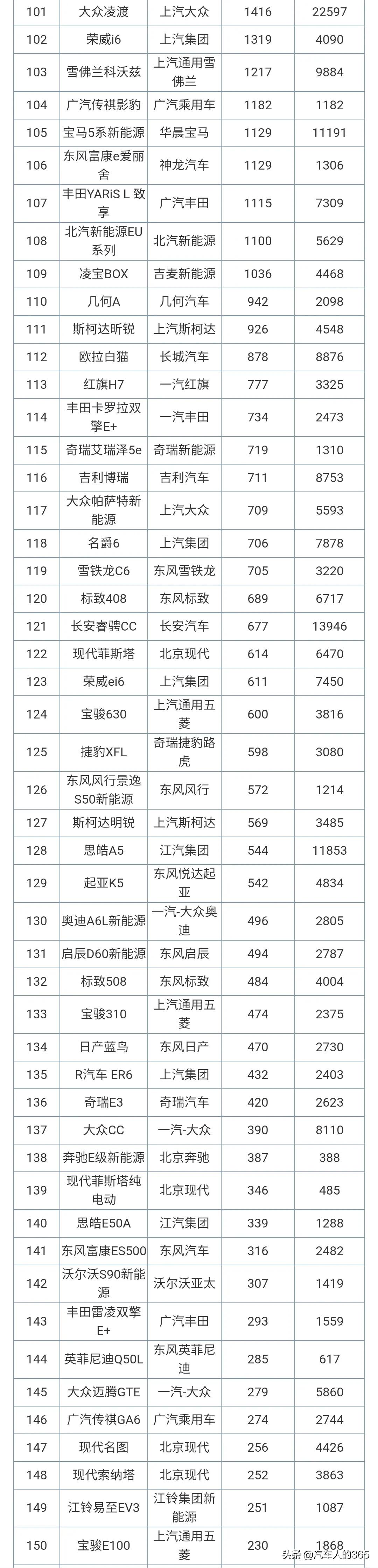 2021年6月份汽车销量排行榜完整版发布（轿车/SUV/MPV）