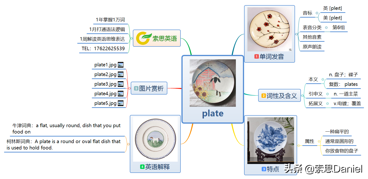 盘子英语怎么说？索思英语解码单词教你轻松掌握餐具词汇！