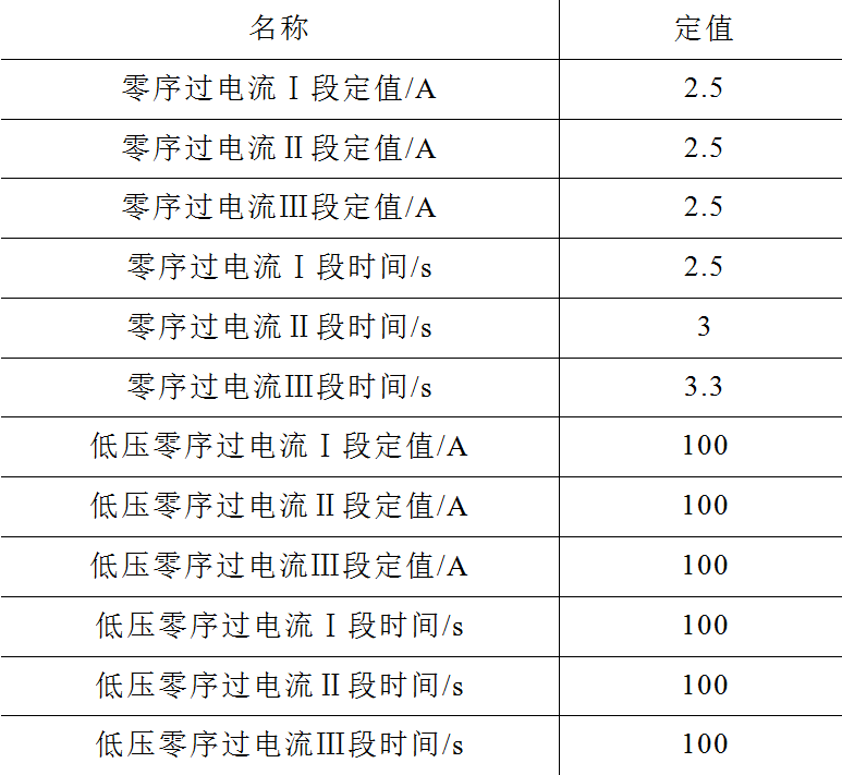 一起10kV接地變零序保護誤動的事件分析