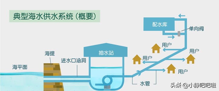 你不知道的25条城市冷知识——中国香港篇（超冷门哦！）