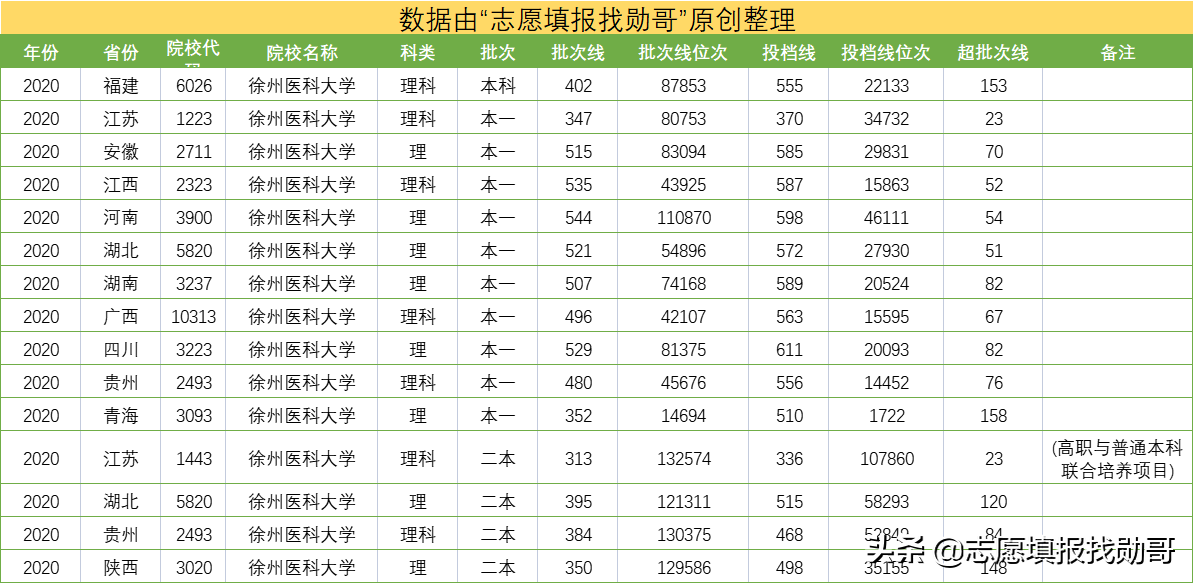 江苏这所医科类大学，很有潜力，专业实力不俗，省外却少有人知