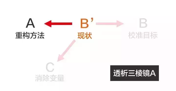 一秒钟看透问题本质的人，是如何思考的？