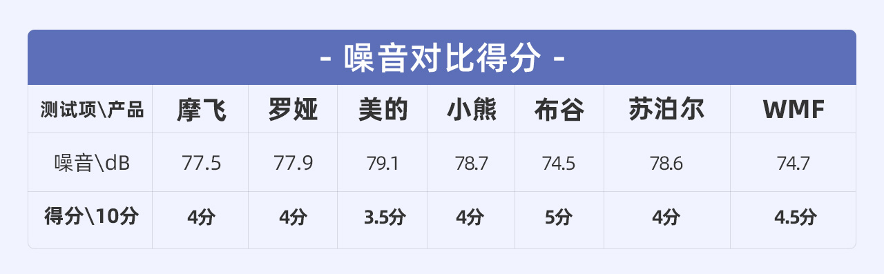 7款网红便携「榨汁机」测评：开启夏天果饮畅爽新方式