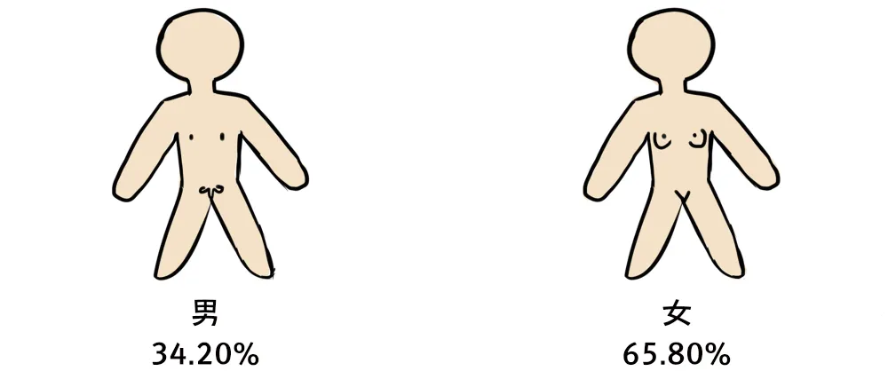 2019-2020年全国大学生性与生殖健康调查报告