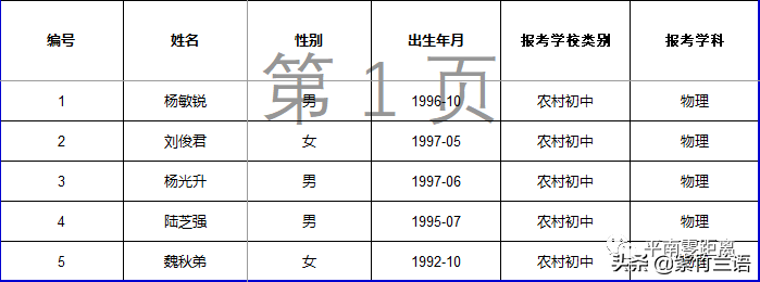 南宁教师招聘面试名单（平南县2020年招聘特岗教师核验证件）