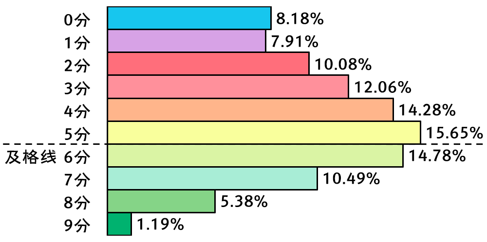 2019-2020年全国大学生性与生殖健康调查报告