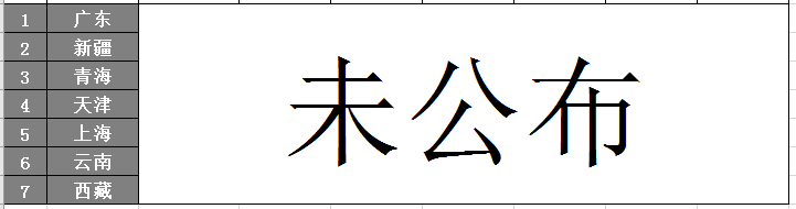 高考状元“性别调查”：女生占比54.5%，20年以来共12次超越男生