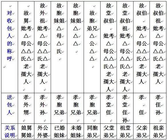 2021年七月半燒包封麵怎麽寫？