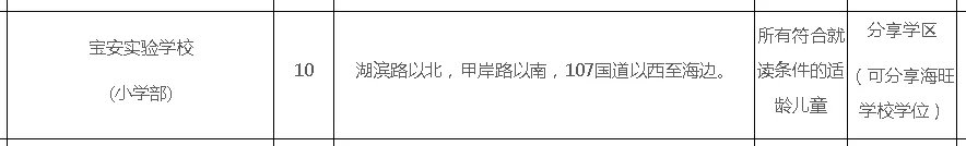 宝中VS翻身，同区不同命，重量级学校入驻，真要大翻身？