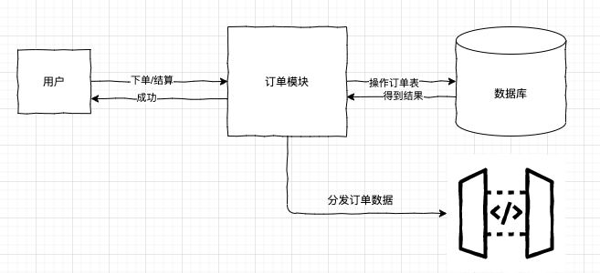 图解分布式之：最终一致性，一致只会迟到，但绝不缺席