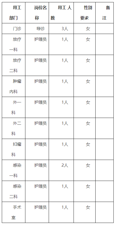 肃宁招聘小时工（机关）