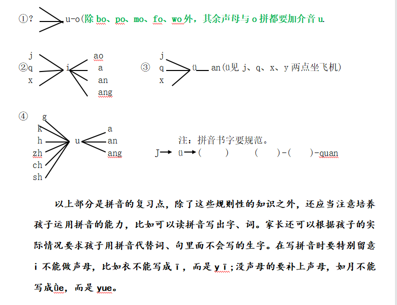 一年级语文：汉语拼音知识总结+练习题，简单易懂，务必收藏