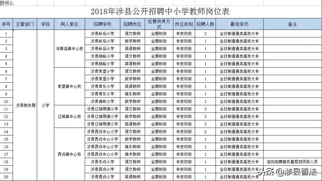 涉县最新招聘信息（速看）