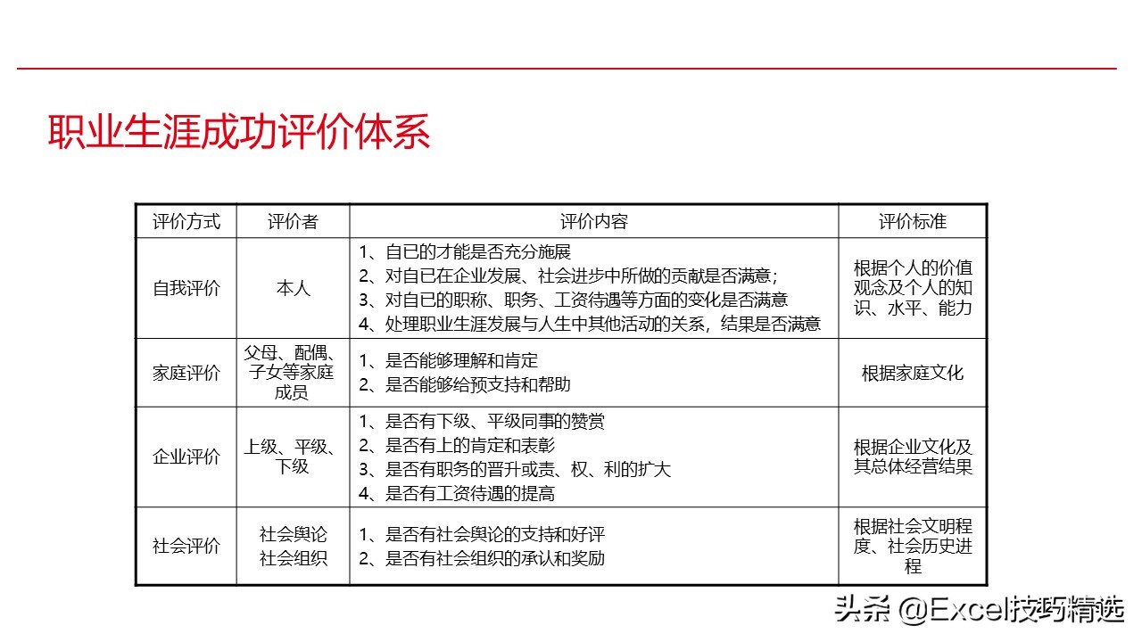 新员工来了，就给他做这样的职业生涯规划培训，120页PPT拿走即用