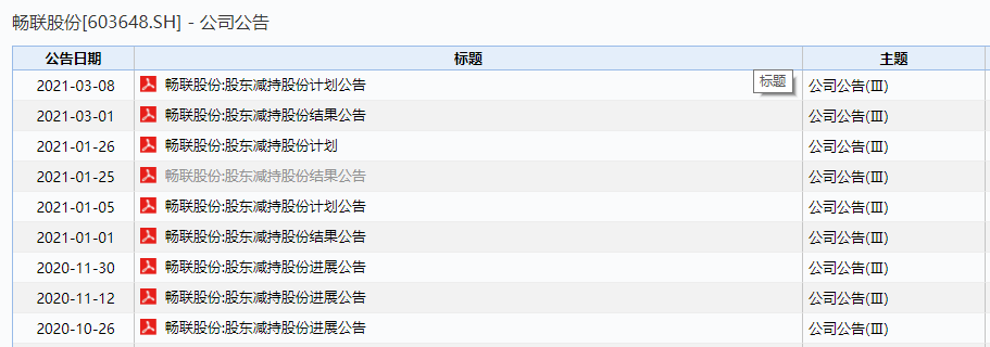 畅联股份连续两年增收不增利 多项指标不佳遭股东接连减持