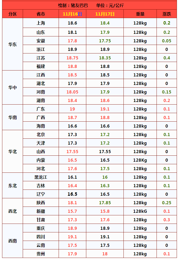 猪价变脸，17日行情跌势反扑，10元猪价要凉凉？看完有数了