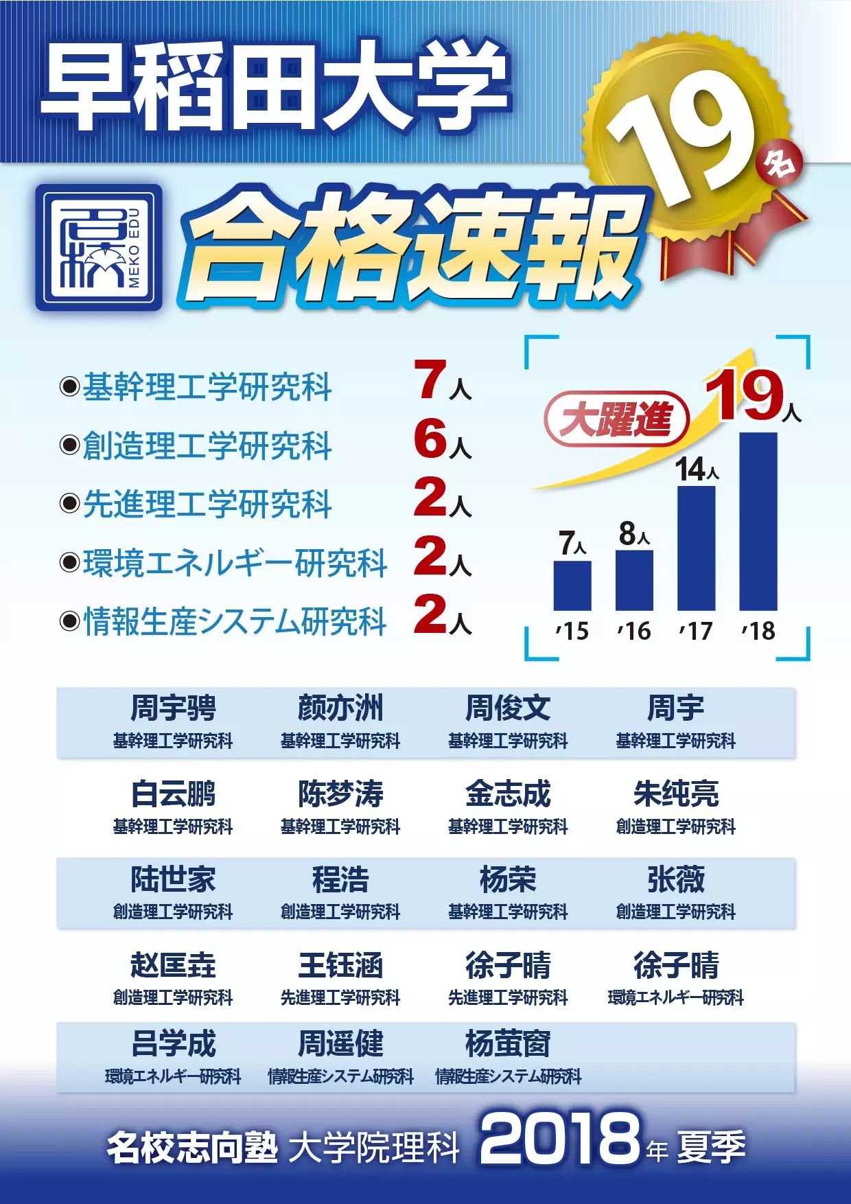 日本留学·此文学非彼文学—被误会的文学部