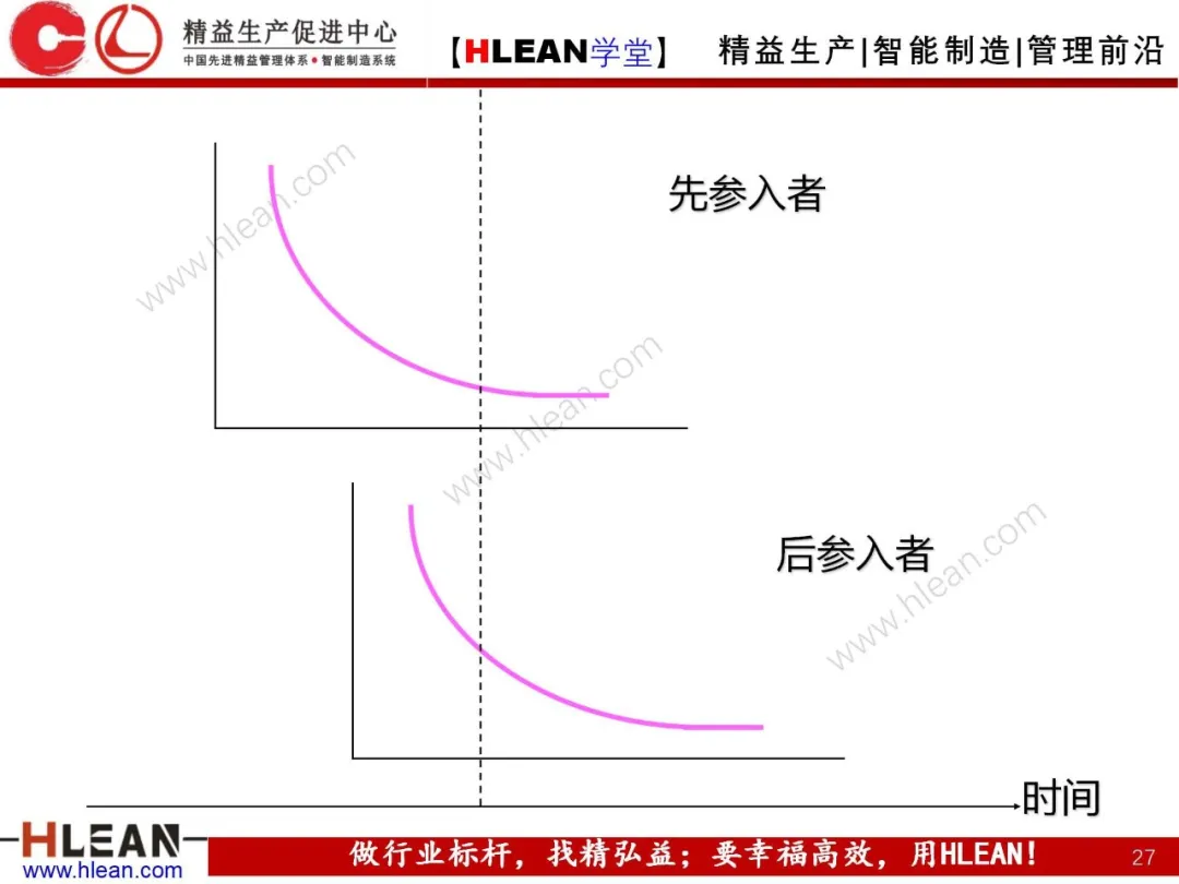 「精益学堂」生产与运作管理（上篇）