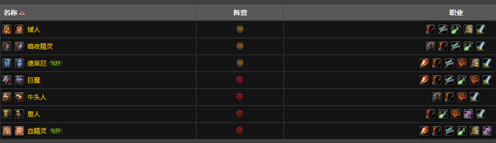 《魔兽世界》TBC怀旧竞技场各职业种族选择指南