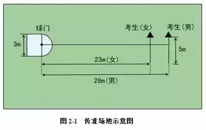 足球单招考试用什么杆(2019年体育单招足球项目考试方法、评分标准及考试安排公布)