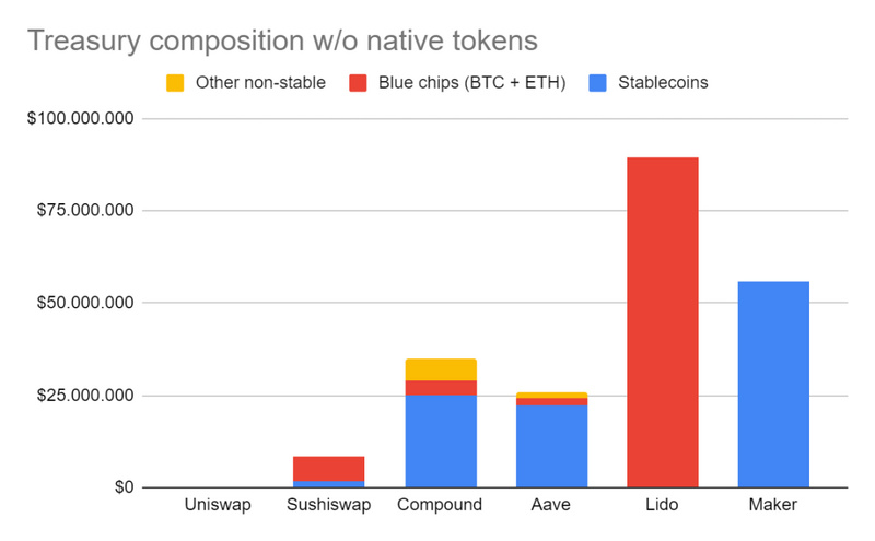 DAO资金库管理指南：6个规则帮助从业者了解如何管理资金