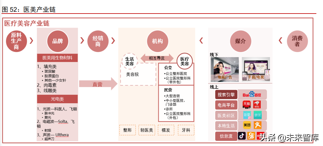 消费产业2021年下半年投资策略：新品类、新品牌、新渠道