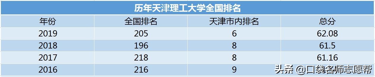 深度剖析天津10所高校，竟藏着这些实力强劲的高薪、高就业率专业