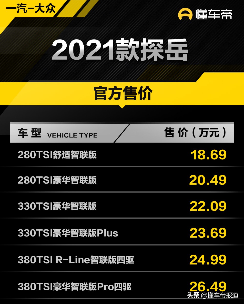 新车 | 售18.69万元起，一汽-大众新款探岳正式上市