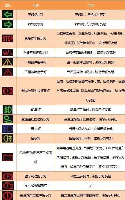 CAN仪表你会“CAN”了吗？