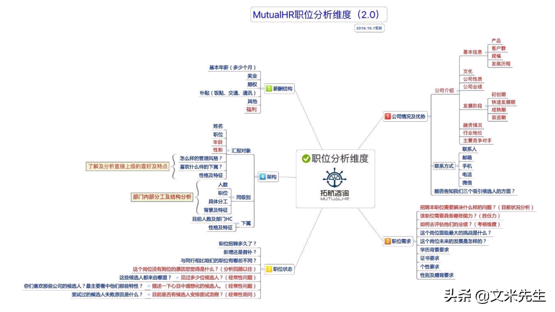 招聘渠道分析（招聘渠道分析）