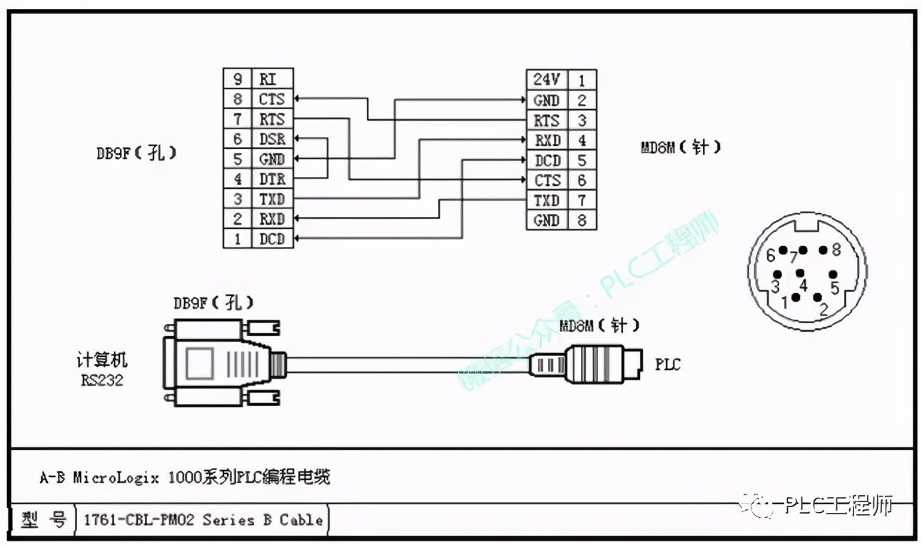 「PLC」30种主流PLC通讯电缆制作图