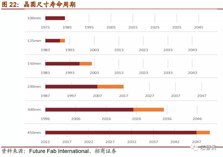 「深度解析」2019中国半导体设备自主可控全景