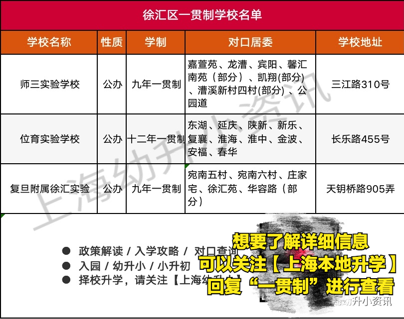 一贯制全名单！上海公民办一贯制学校共234所！大合集