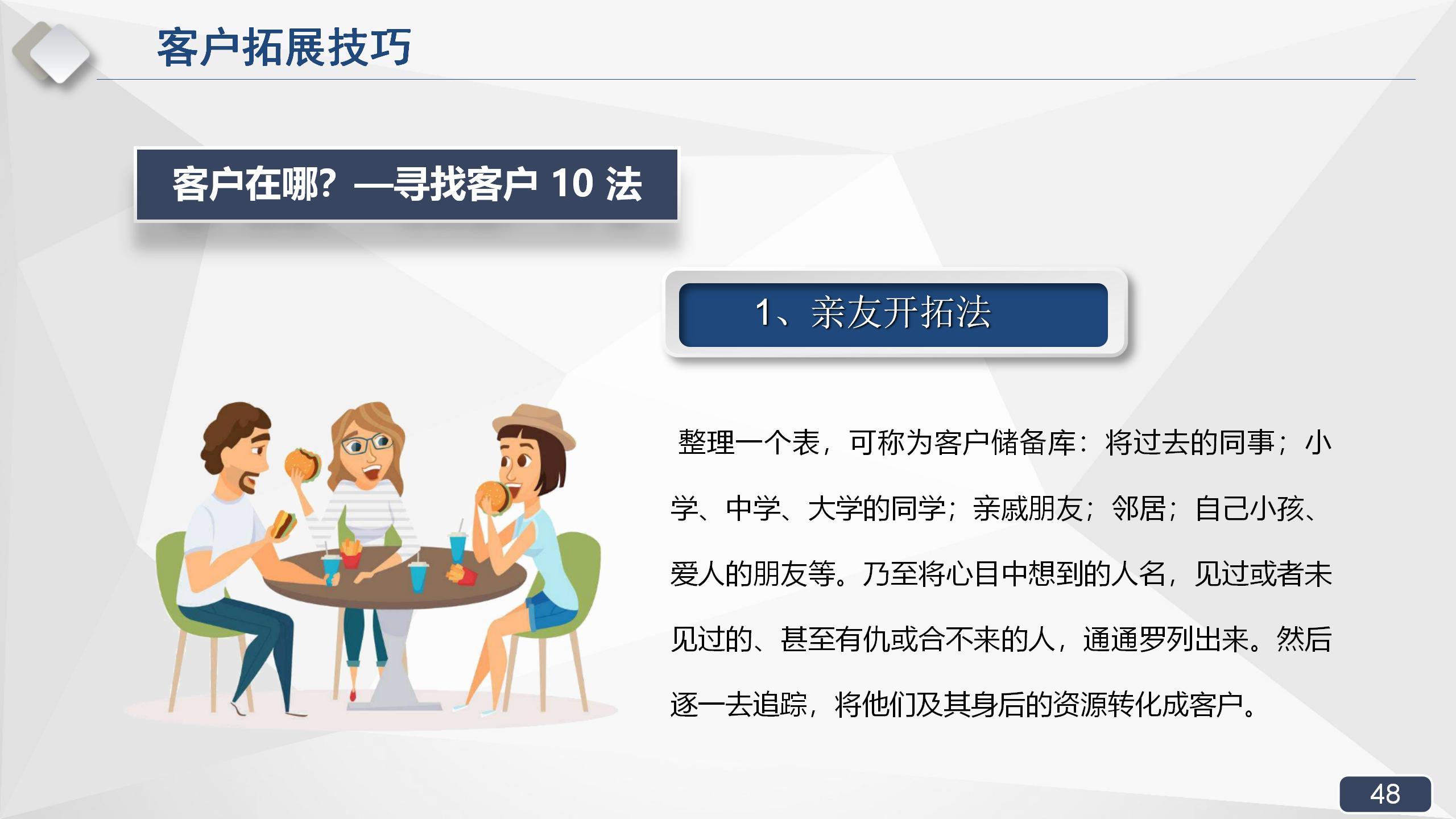 拿来即用的销售实战培训课程，销售经理必备