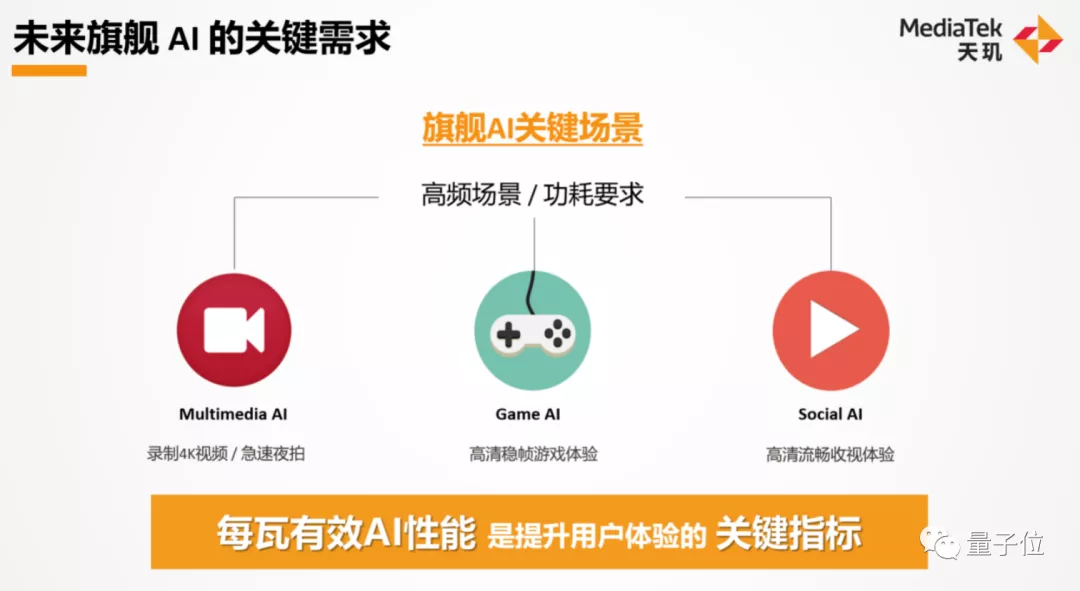 手机玩游戏大作难在哪?硬件性能要加码,高能效AI同样关键