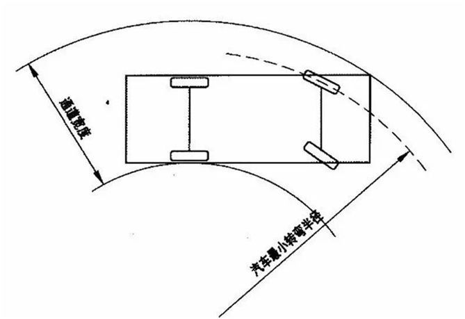 认识汽车基本参数-轴距