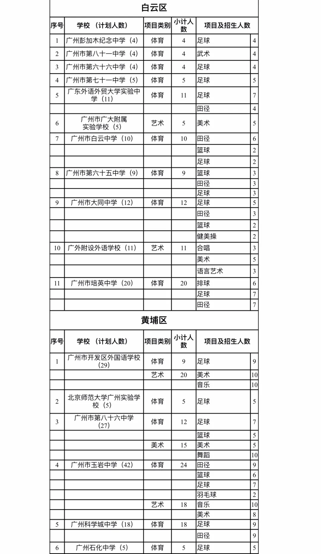 广州普高体艺特长生招生方案公布，这90所学校招收特长生