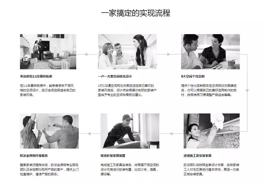 欧派、索菲亚、尚品宅配等泛家居圈2018十大全屋定制品牌评选