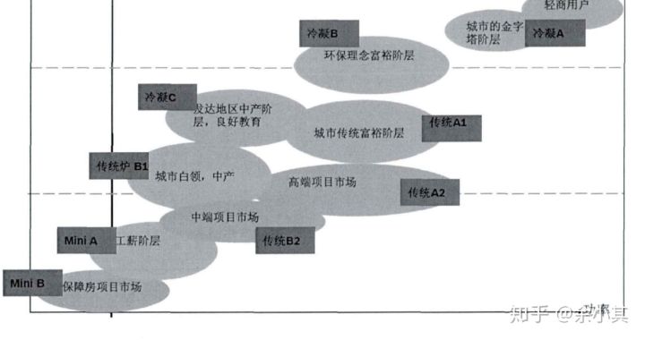 壁挂炉评测2020（二）威能 行业老大哥tec pro评测