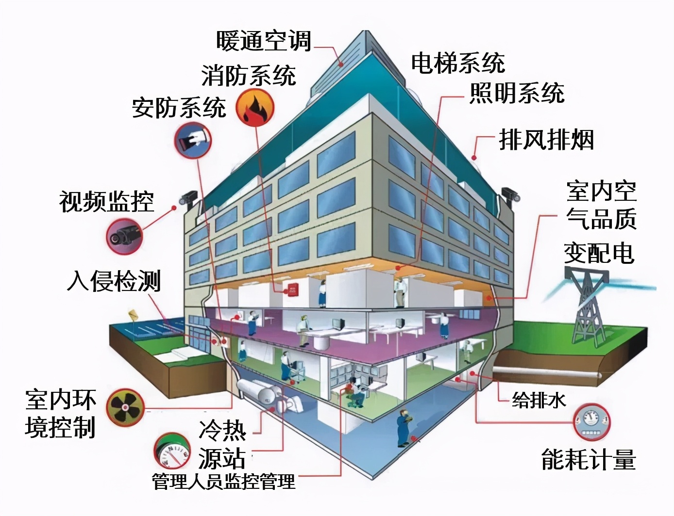 国家级一流专业建设点｜西安建筑科技大学建筑电气与智能化