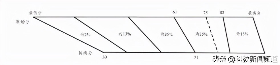 纯干货！安徽省新高考改革50问