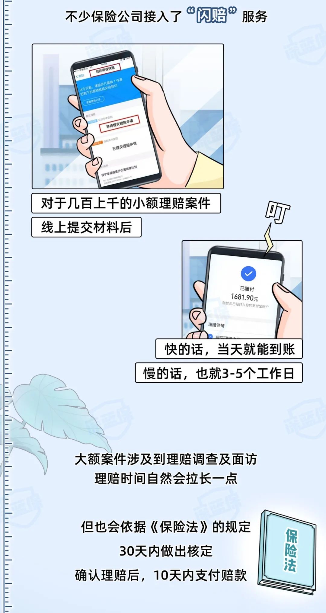 工程索赔流程,工程索赔流程及范围